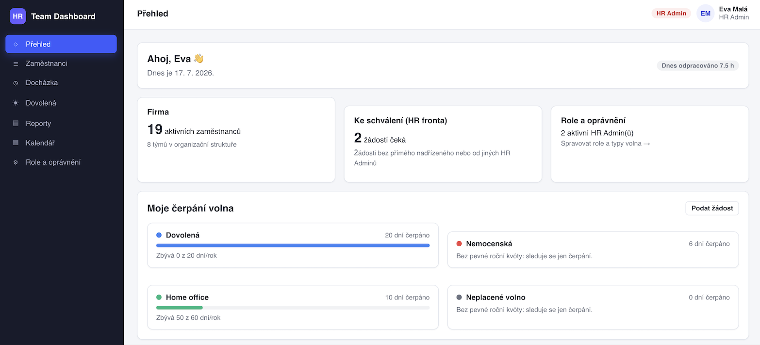 Dashboard pro HR týmy